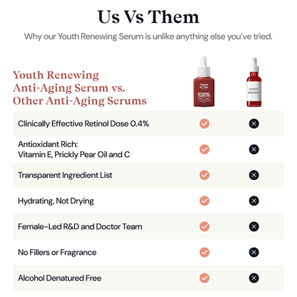 Sérum Préserve Jeunesse Rétinol + Niacinamide