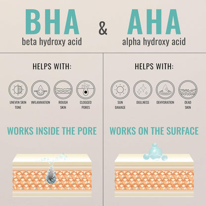 2% BHA + AHA Daily Glow Exfoliant